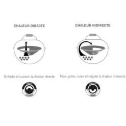 Entonnoir Easy Slide 57 Cm BBQ Charbon 570 - Outdoorchef 5 Entonnoir Easy Slide 57 Cm BBQ Charbon 570 - Outdoorchef -Pas Cher Saveur BBQ Magasin entonnoir 570 easy slide charbon 7611984027582 1