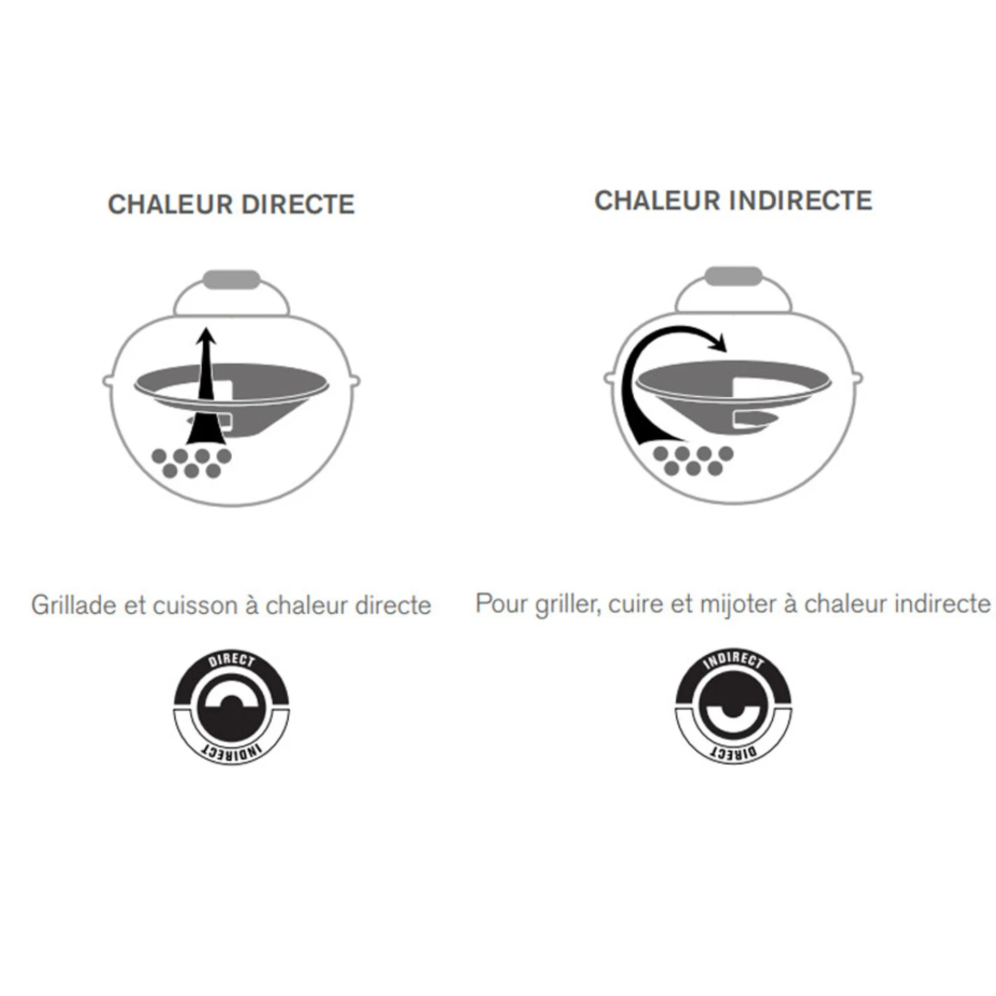 Entonnoir Easy Slide 57 Cm BBQ Charbon 570 - Outdoorchef 4 Entonnoir Easy Slide 57 Cm BBQ Charbon 570 - Outdoorchef – Image 2